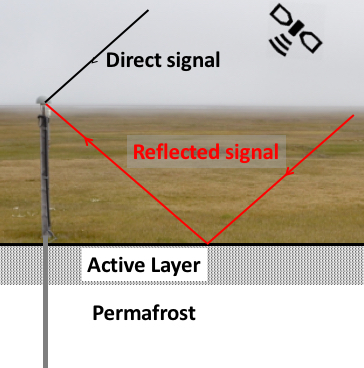 gps_ir_diagram.jpg